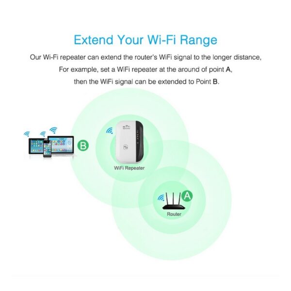 Buy Wifi Repeater Wifi Signal Amplifier - High-Quality & Affordable - Image 6